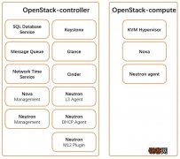 通过 Devstack 多节点安装 OpenStack